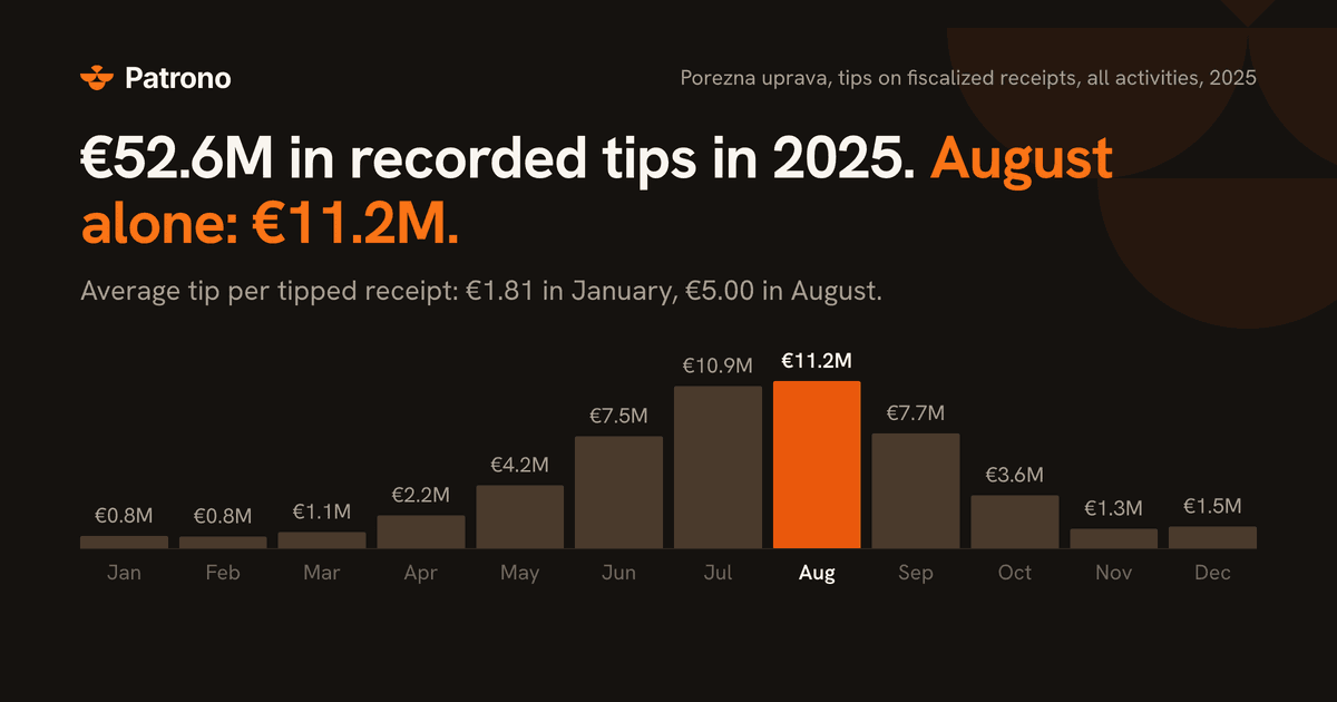 Tips on fiscalized receipts in Croatia, 2025.