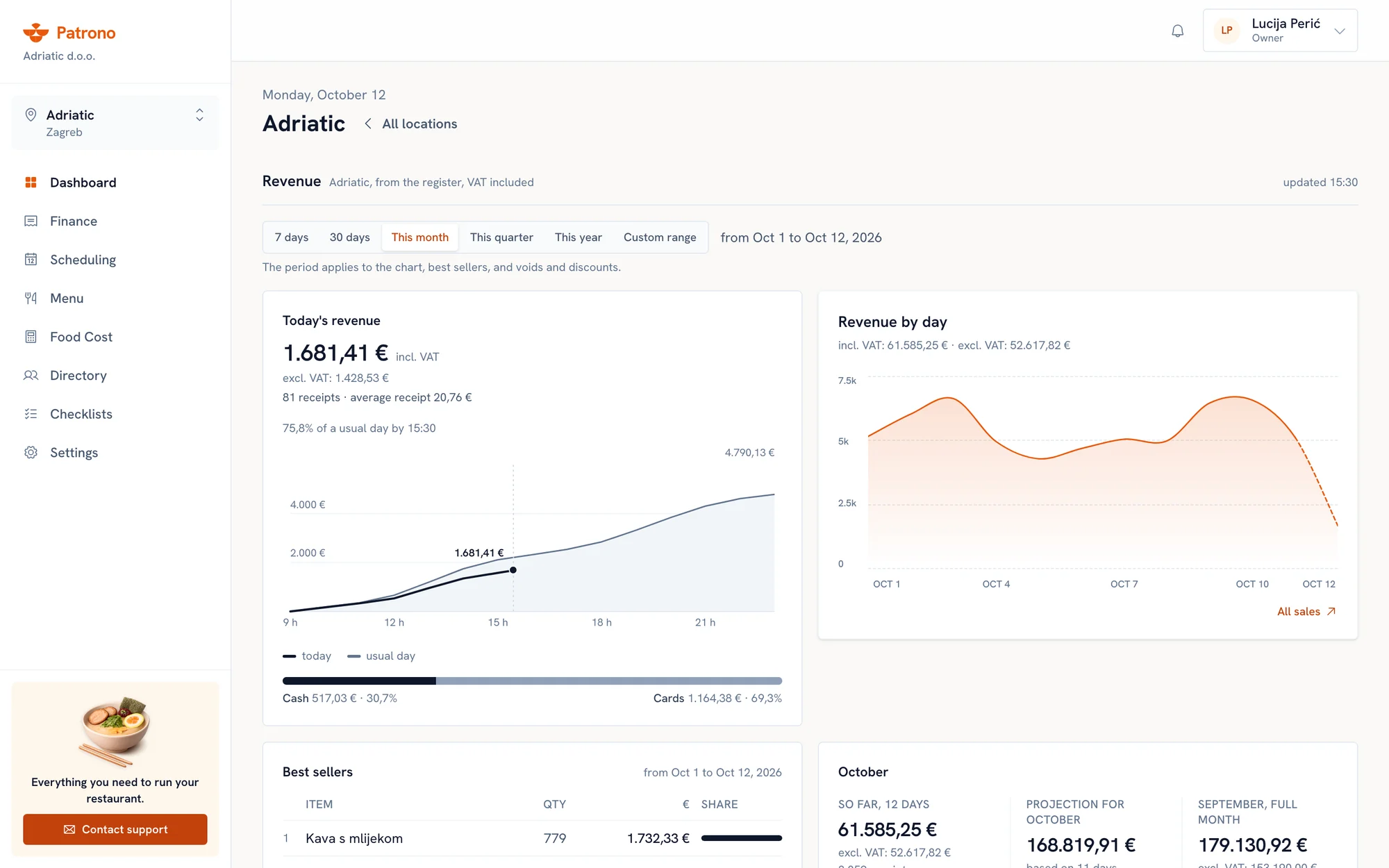 Patrono Dashboard on a laptop: today's revenue, revenue by day and the month's projection
