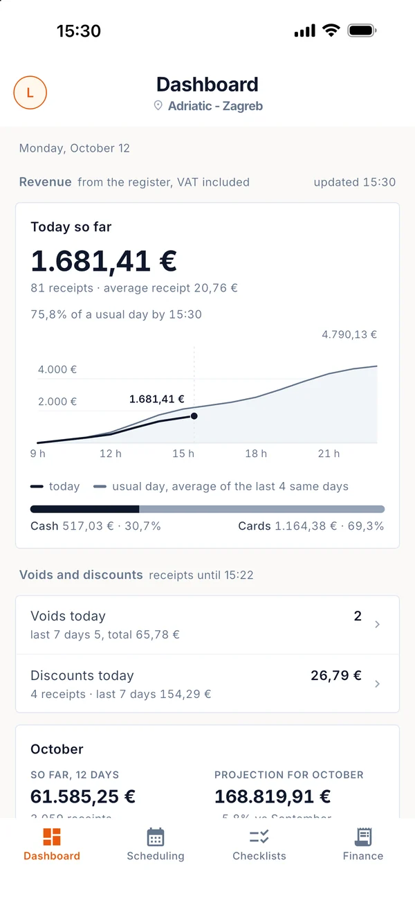 Patrono mobile app on a phone: today's revenue and the split between cash and cards