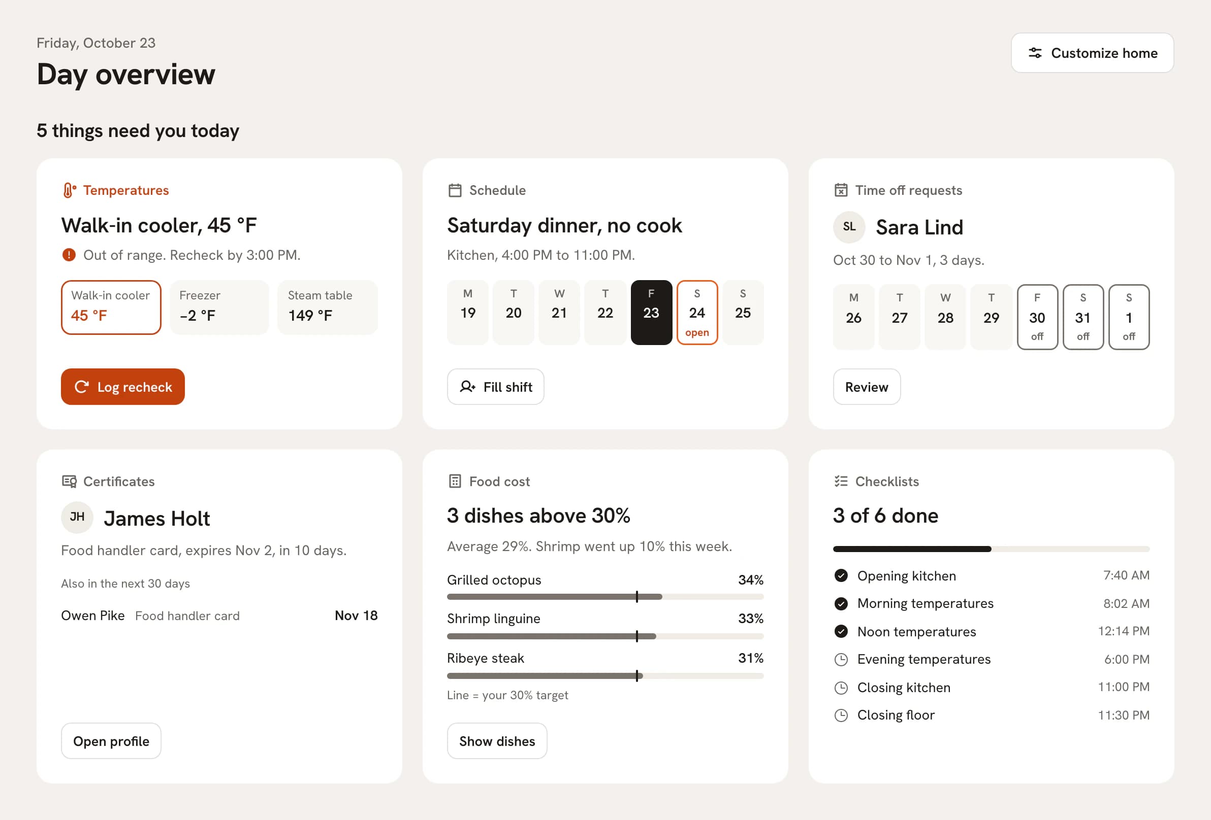 The Patrono home screen on a computer, with today's temperatures, schedule, time off requests, certificates, food cost and checklists