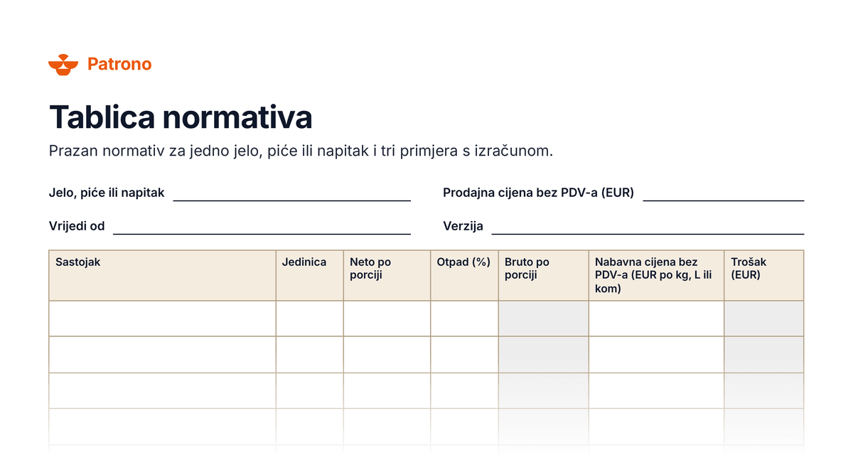 Tablica normativa: polja za jelo, piće ili napitak, prodajnu cijenu bez PDV-a, datum od kojeg vrijedi i verziju te stupci sastojak, jedinica, neto, otpad, bruto, nabavna cijena i trošak